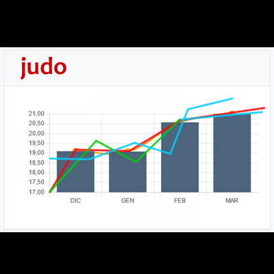 Riportiamo il Judo in Auge